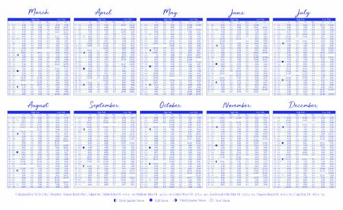 Holden Beach Tide Chart Holden Beach Tide Chart